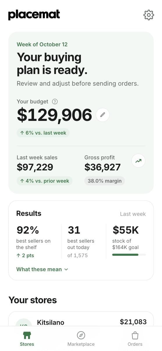 Placemat Stores tab: budget, sales and results for the week